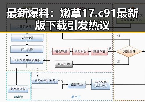 最新爆料：嫩草17.c 91最新版下载引发热议